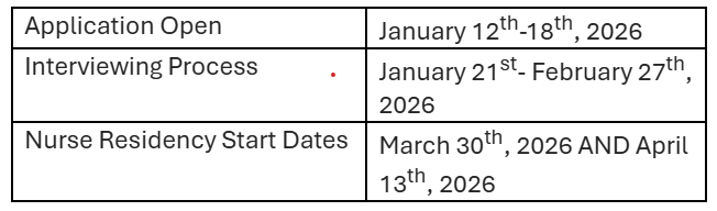 Nurse residency spring dates
