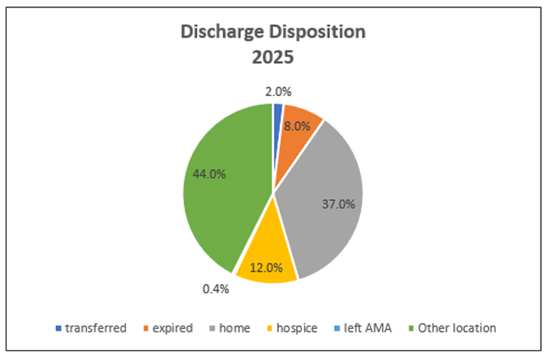 Discharge deposition
